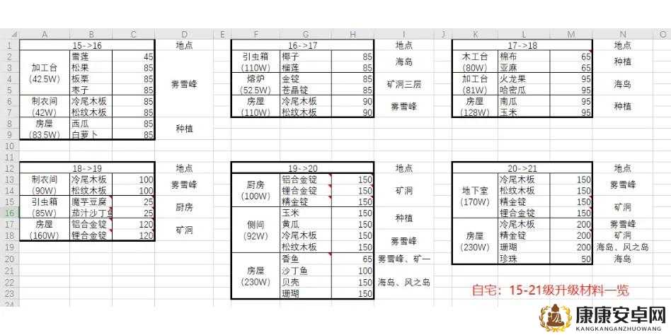 小森生活游戏深度解析，全面木匠台升级策略与技巧攻略