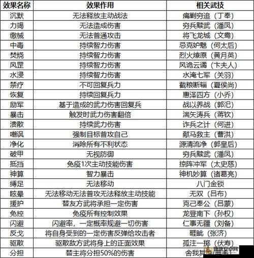 鸿图之下新手全面指南，玩法分享、资源管理策略助你快速成长